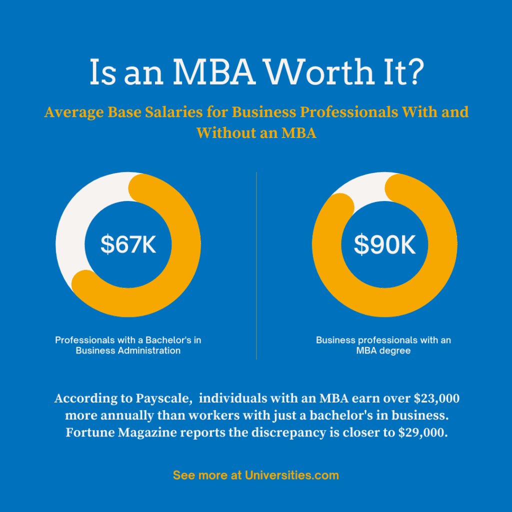 phd vs mba salary