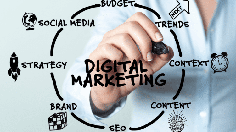 The Marketing Cycle