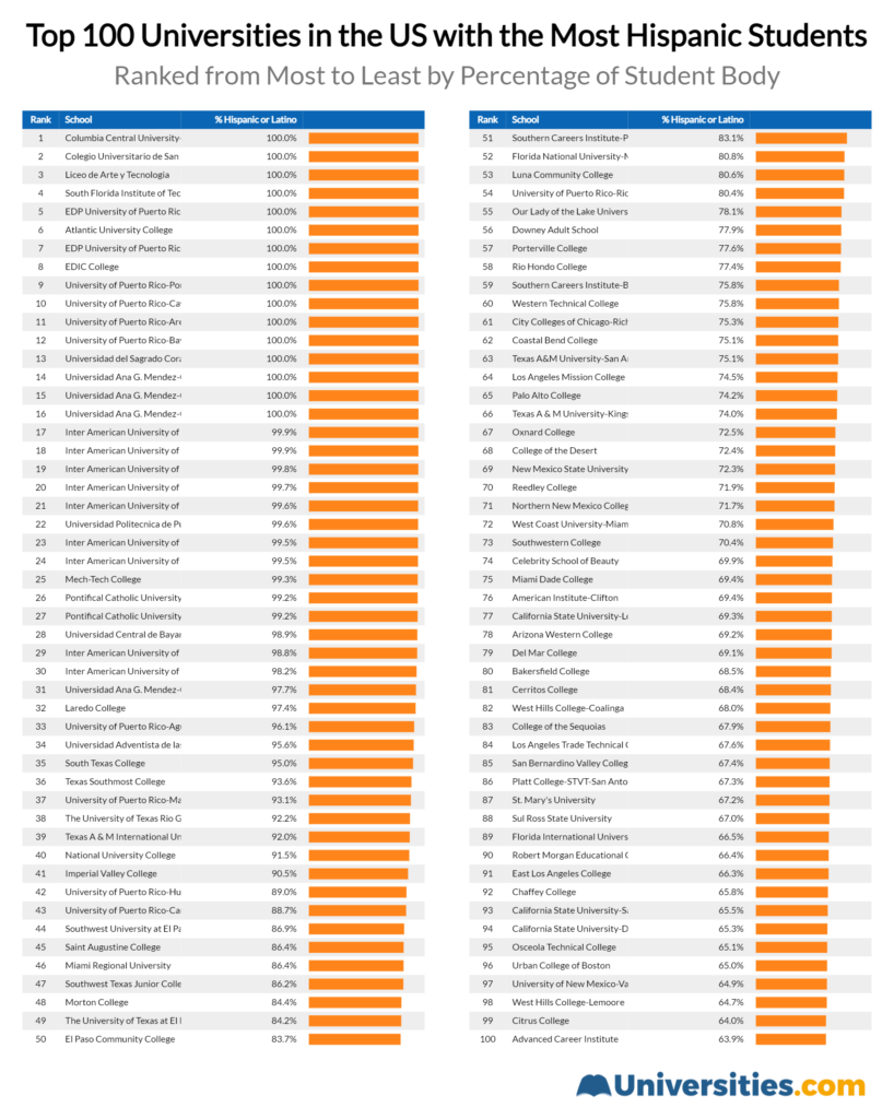 University League Tables Examined